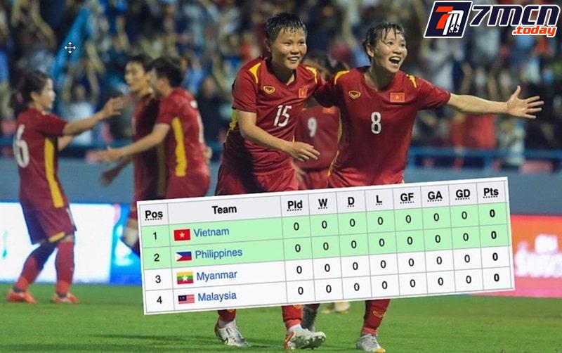 Bảng xếp hạng ở 7M được cập nhật nhanh chóng